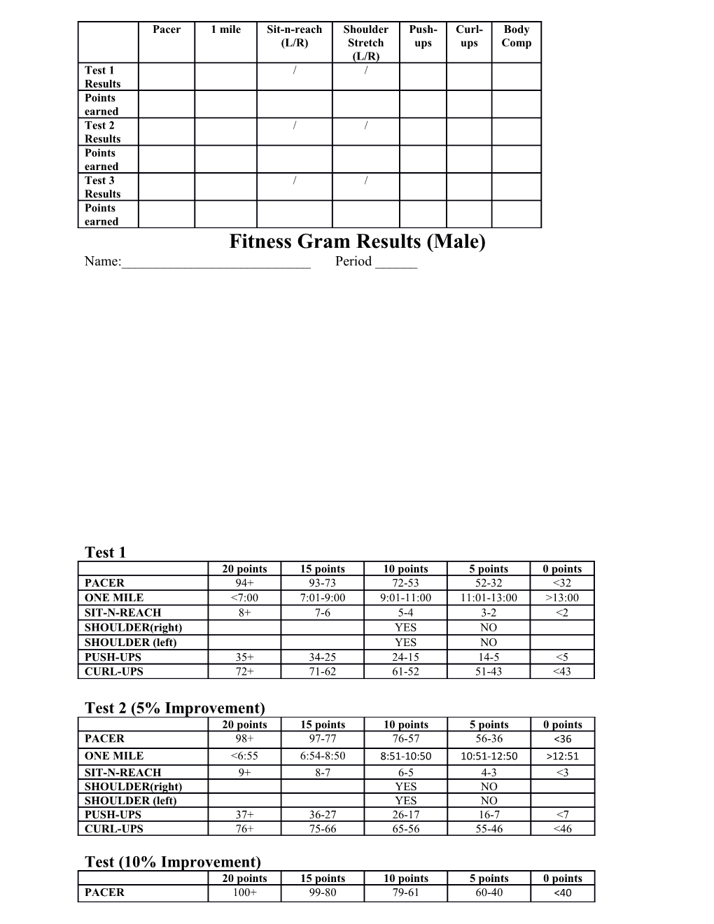Fitness Gram Results (Male)