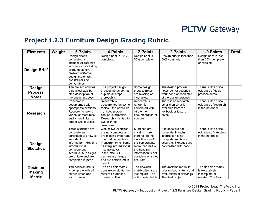 Project 1.2.3 Furniture Design Grading Rubric