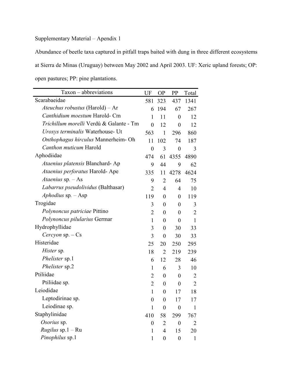 Supplementary Material Apendix 1