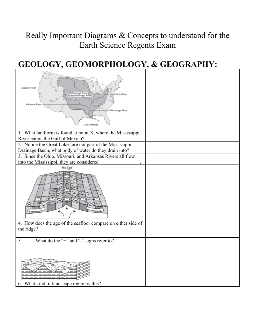 Really Important Diagrams To Understand For The Earth Science Regents Exam