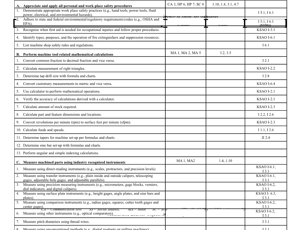 Machine Tool Technology Cross-Reference to Show-Me Standards