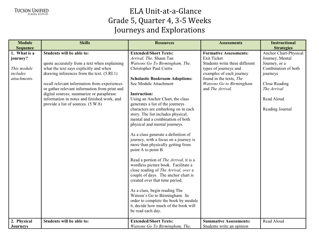 ELA, Office of Curriculum Development Page 7 of 7