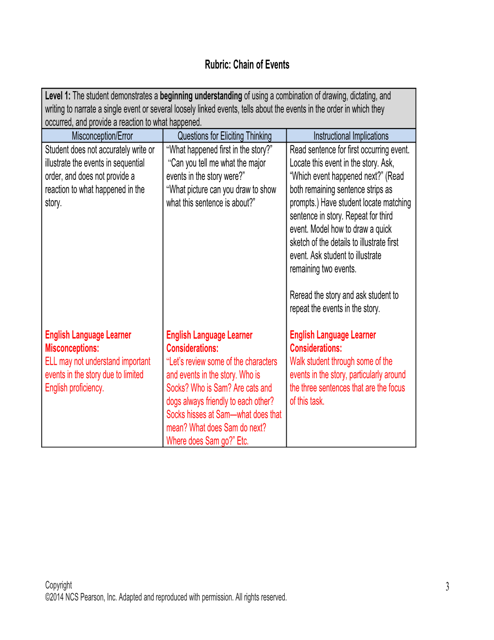 FL ELFAS Task and Rubric Template