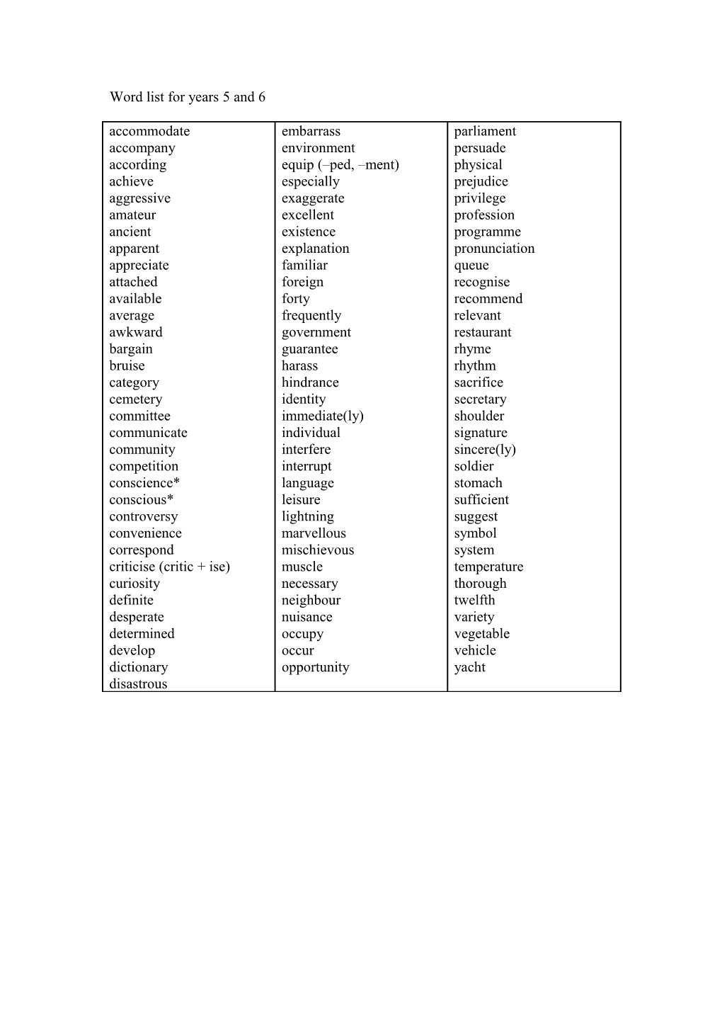 Word List for Years 5 and 6