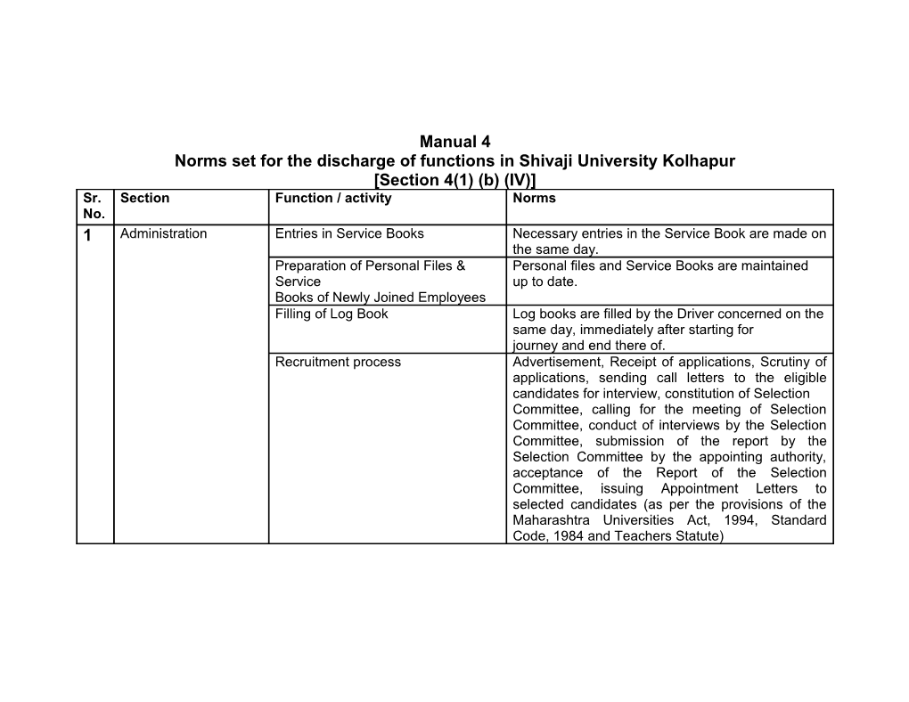 Norms Set for the Discharge of Functions in Shivaji University Kolhapur