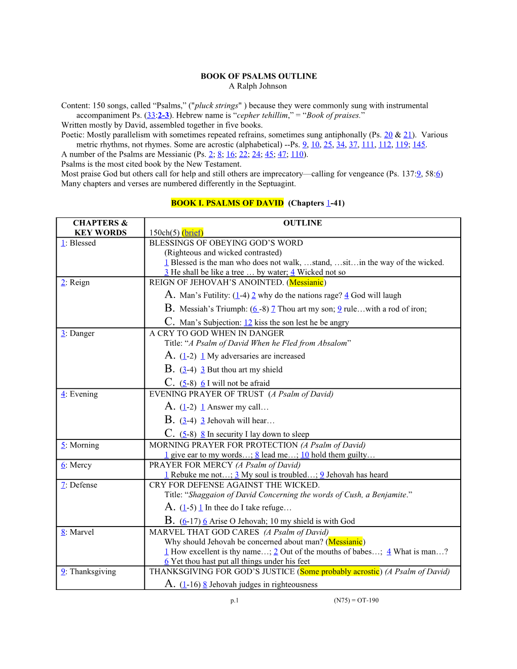 Survey of the Book of Psalms