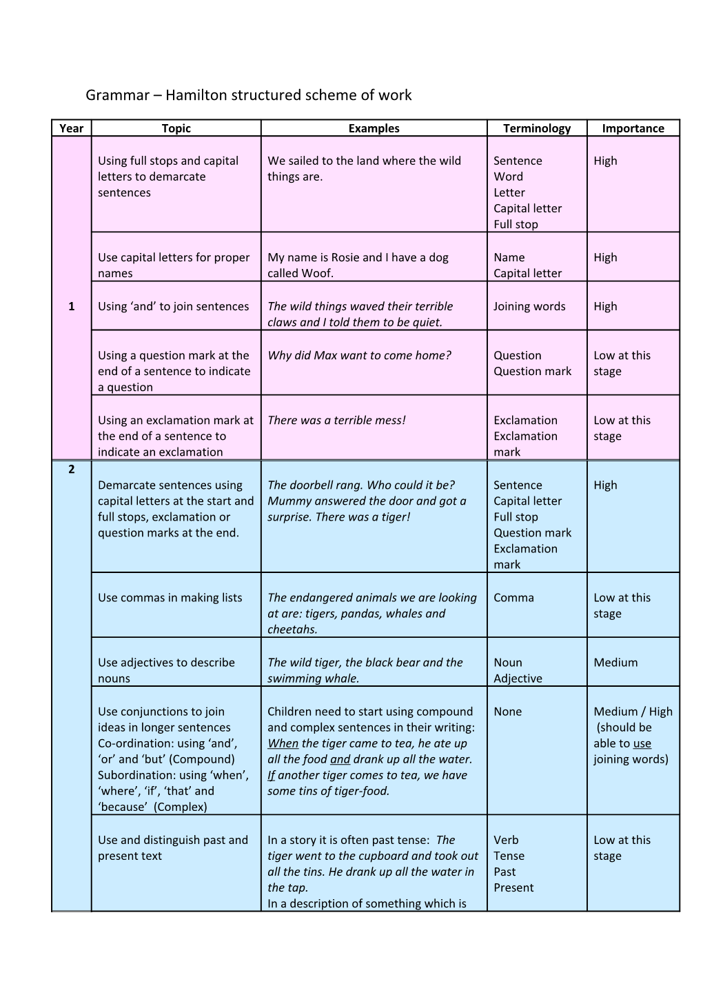 Grammar Hamilton Structured Scheme of Work s1