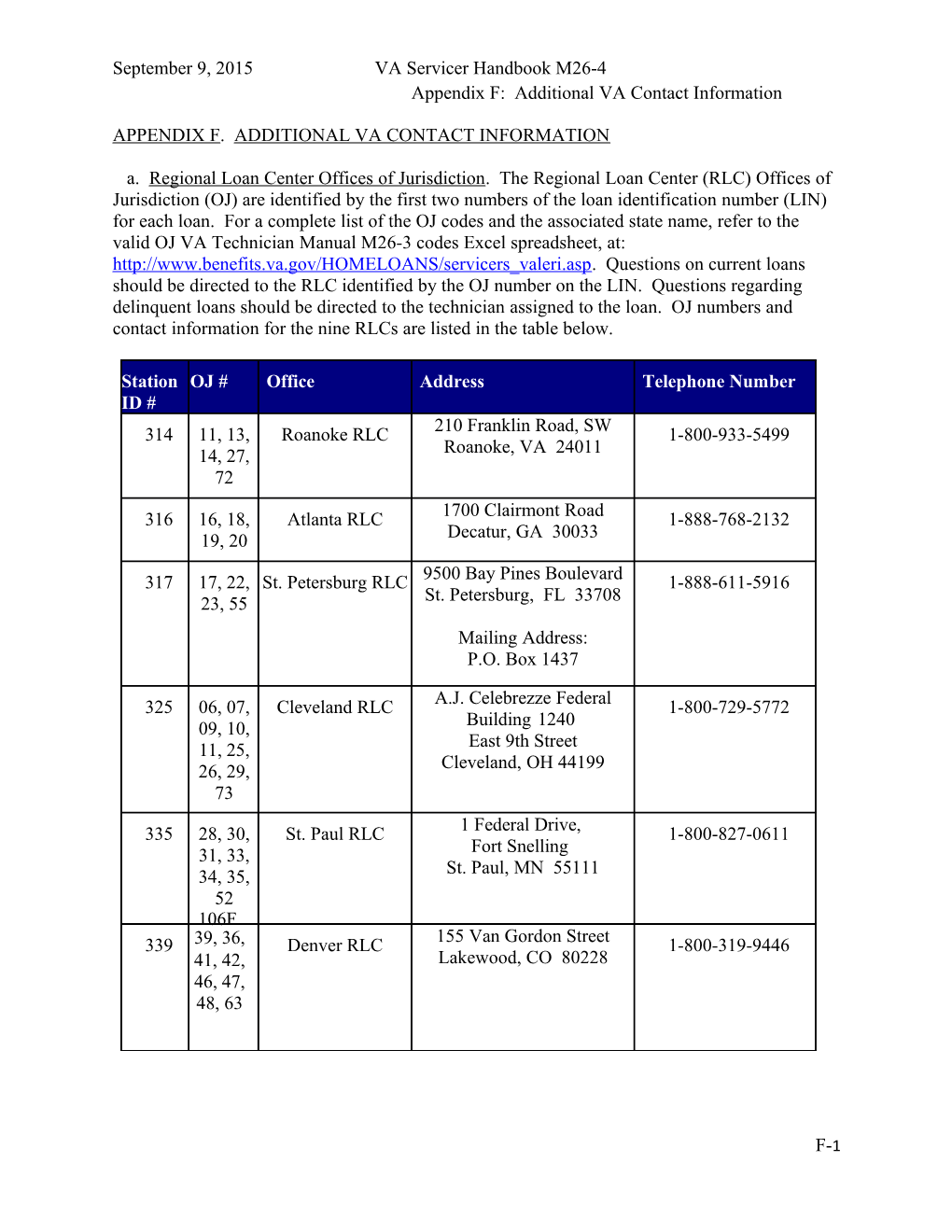 Appendix F: Additional VA Contact Information