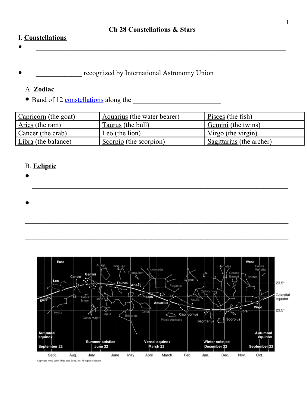 Ch 28 Constellations & Stars