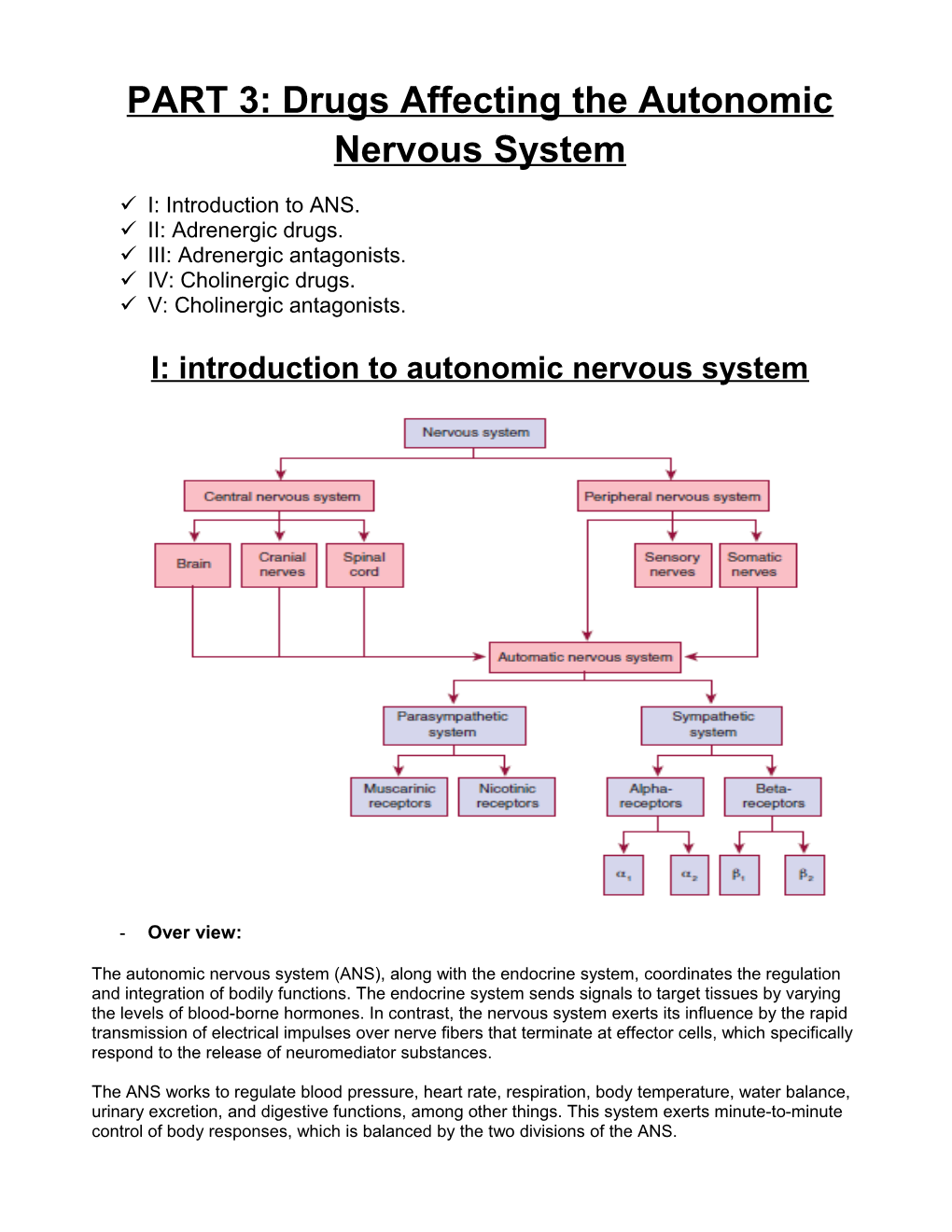 PART 3: Drugs Affecting the Autonomic Nervous System