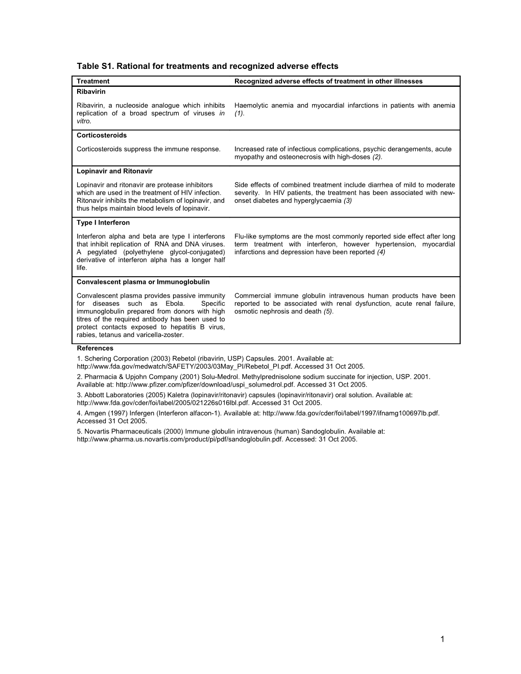 Title: SARS: Systematic Review of Treatment Effects