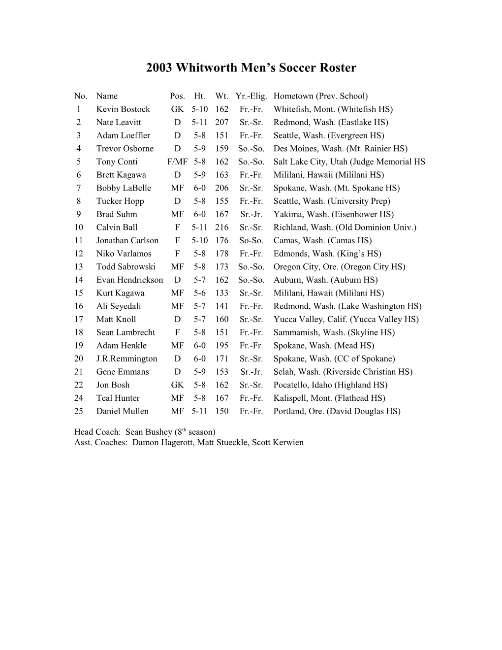 2001 Men S Soccer Roster