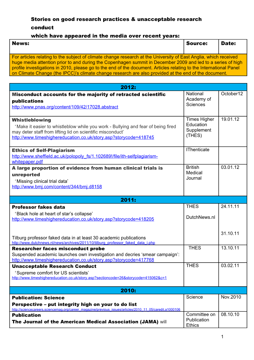 Stories on Good Research Practices & Unacceptable Research Conduct Which Have Appeared