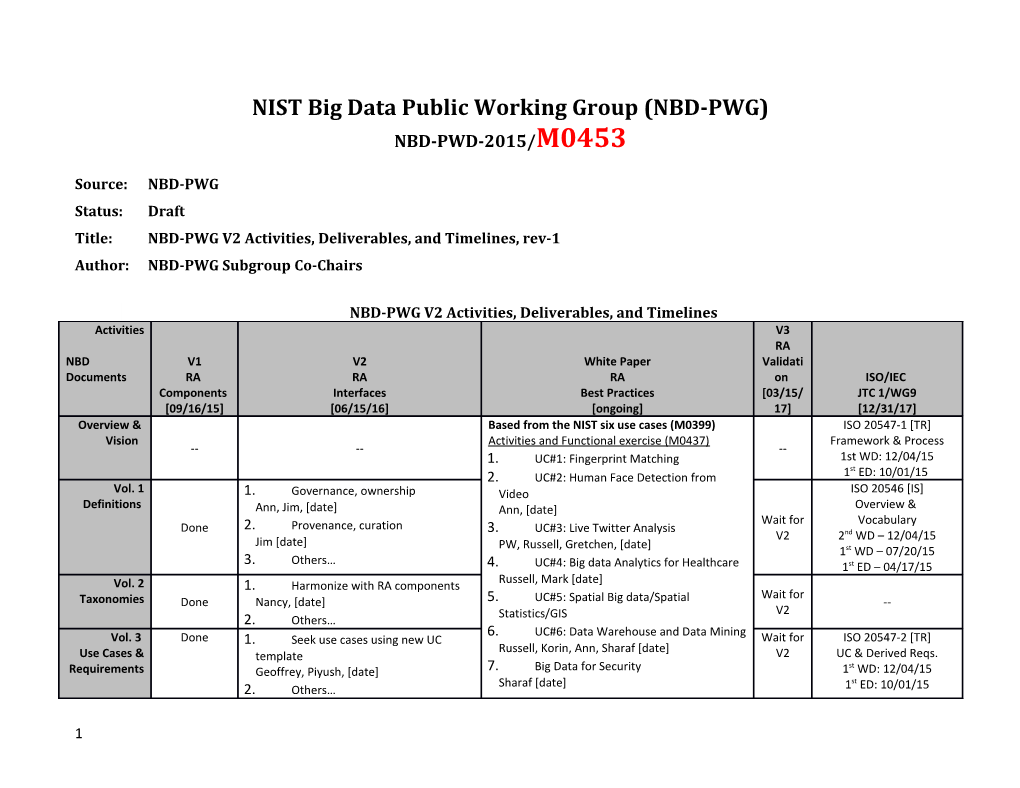 NIST Big Data Public Working Group (NBD-PWG) s2