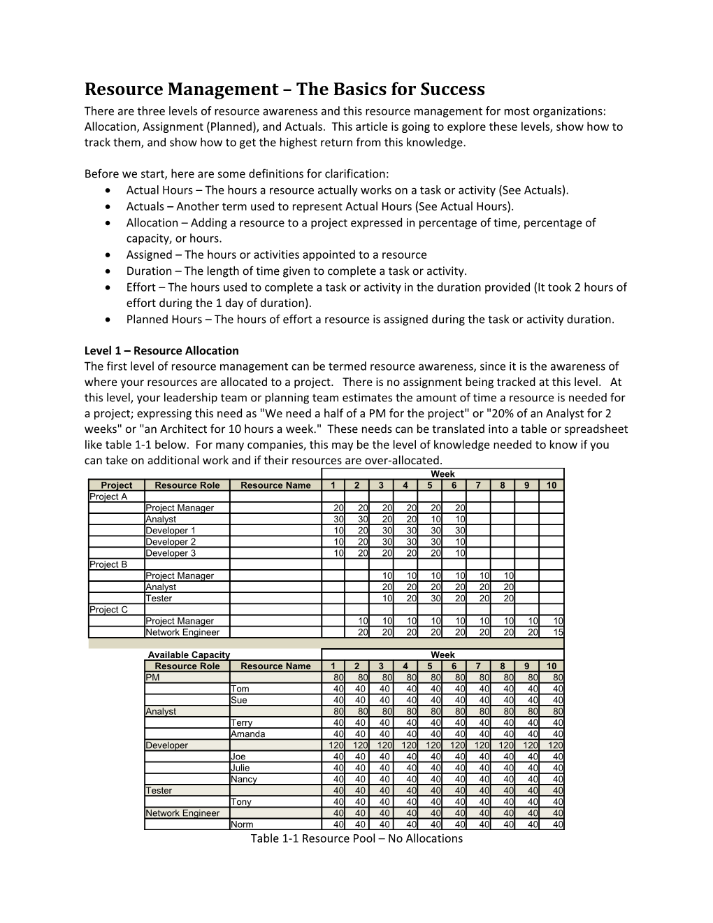 Resource Management the Basics for Success