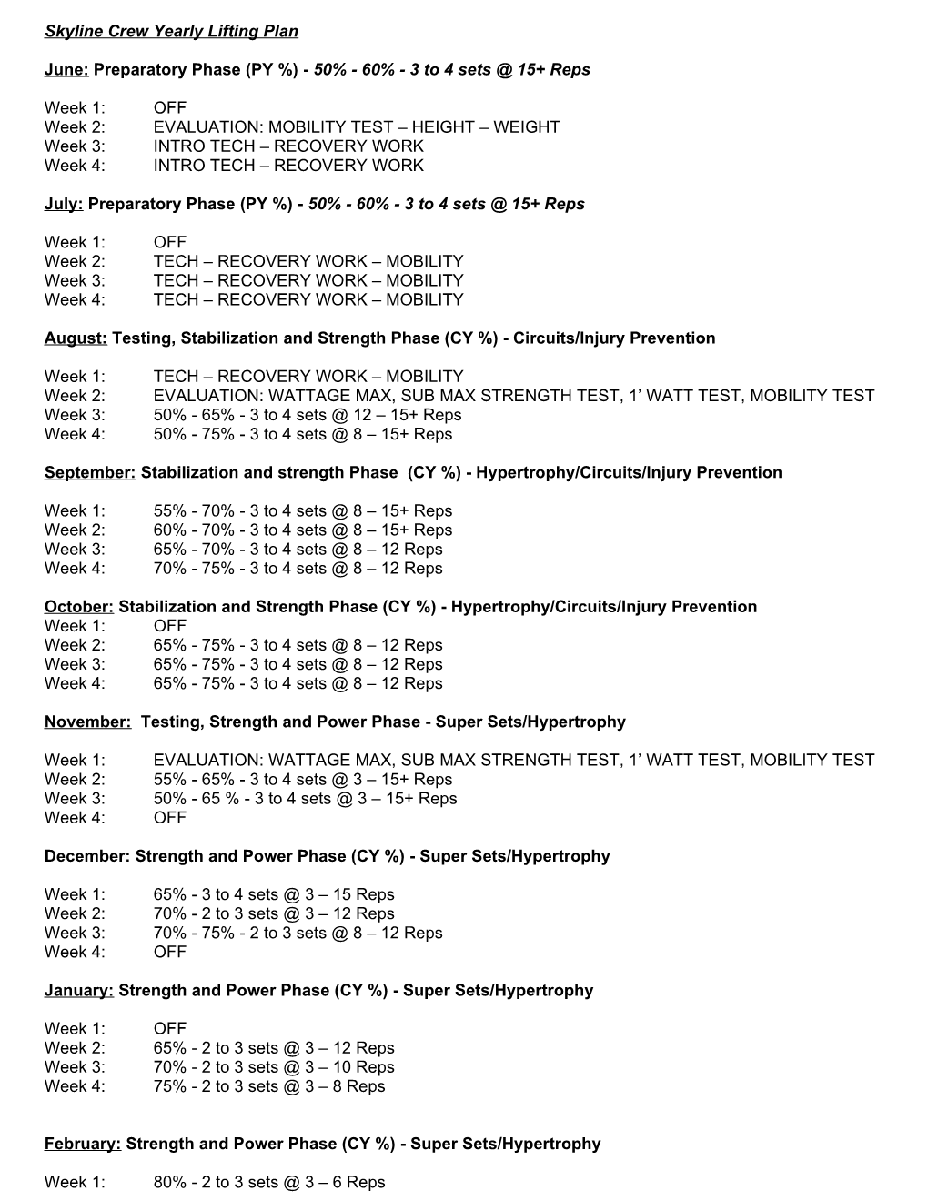 Novice Weights Program