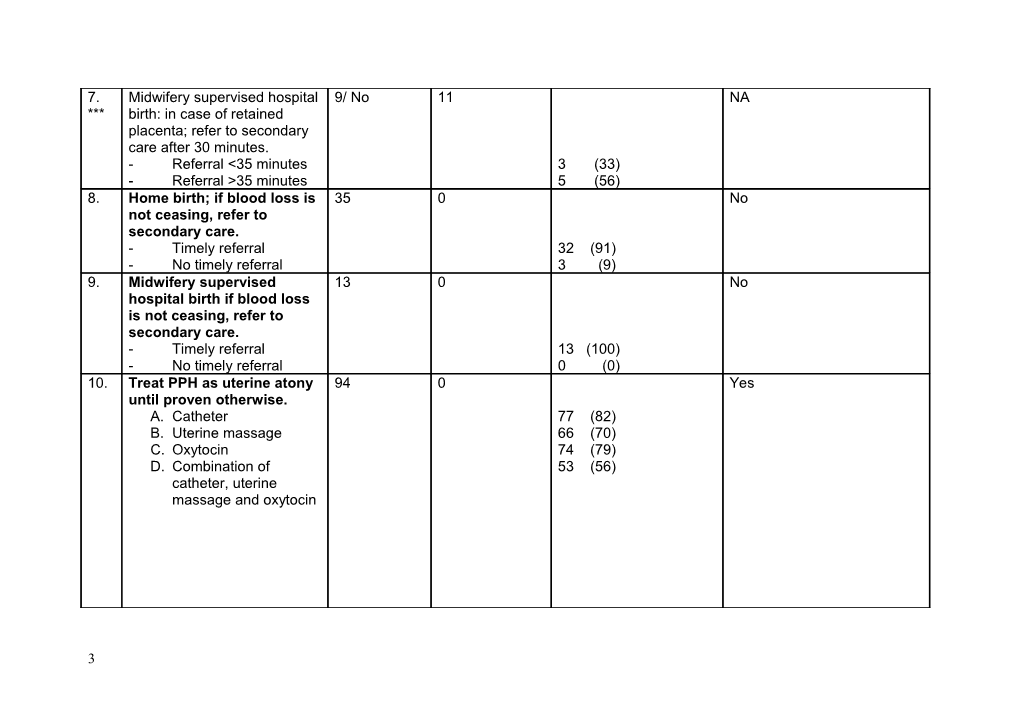 Table 2. Quality Criteria for Validation of 25 Earlier Developed Quality Indicators Of