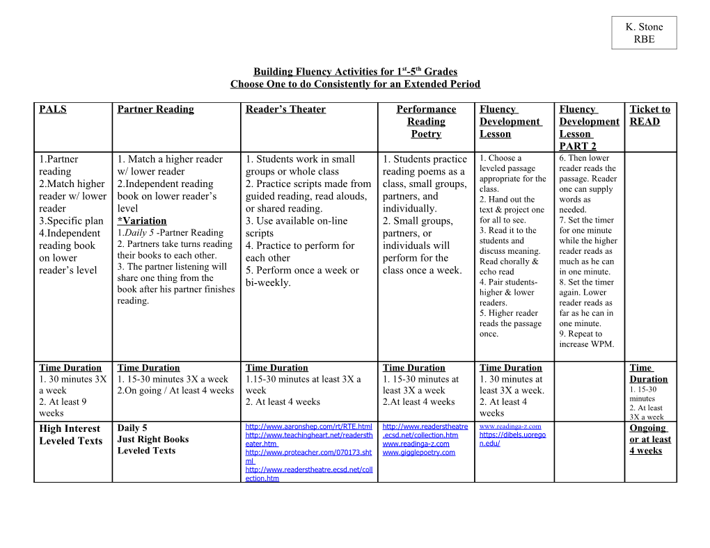 Building Fluency Activities for 1St-5Th Grades
