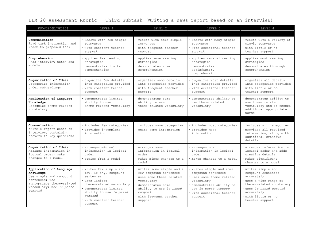 BLM X Assessment Rubric Fourth Subtask (Report on the Festival Acadien)