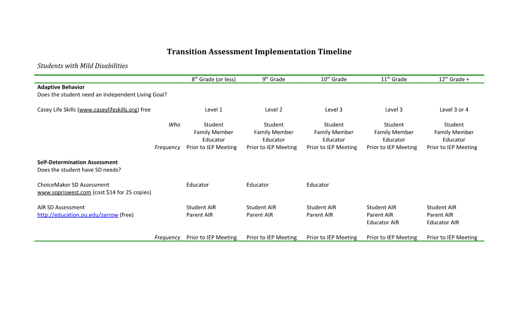 Transition Assessment Implementation Timeline