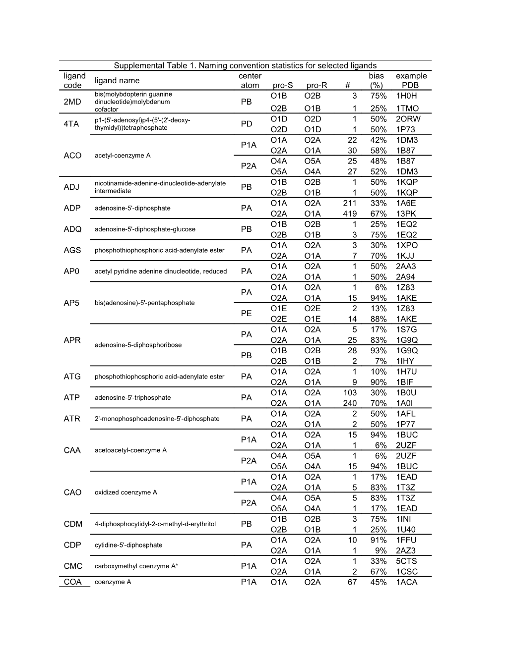 *Some of These Ligands Have Identical Names, but There Are Actually Differences in Chirality