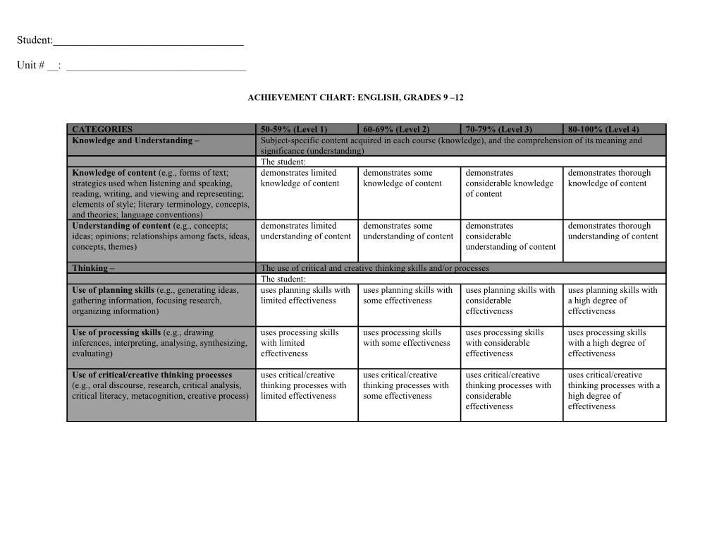 Achievement Chart: English, Grades 9 12