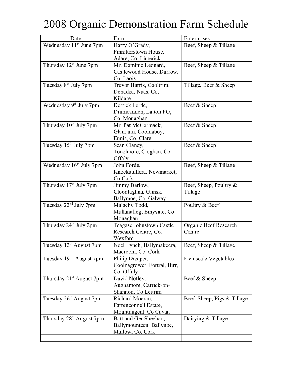 2008 Organic Demonstration Farm Schedule