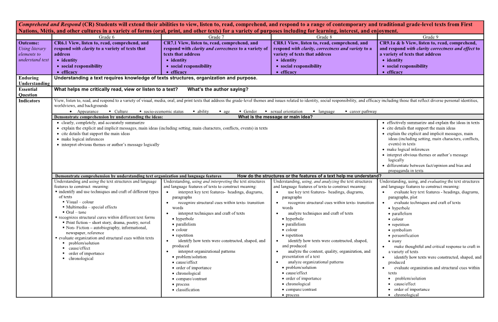 Comprehend and Respond (CR) Students Will Extend Their Abilities to View, Listen To, Read