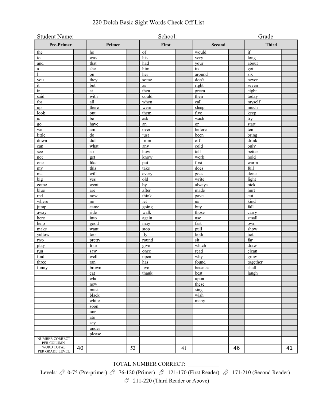 220 Dolch Basic Sight Words Check Off List