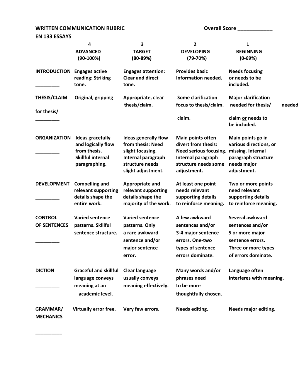 WRITTEN COMMUNICATION RUBRIC Overall Score ______