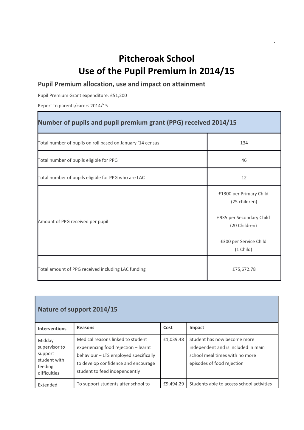 Pupil Premium Grant Letter and Report