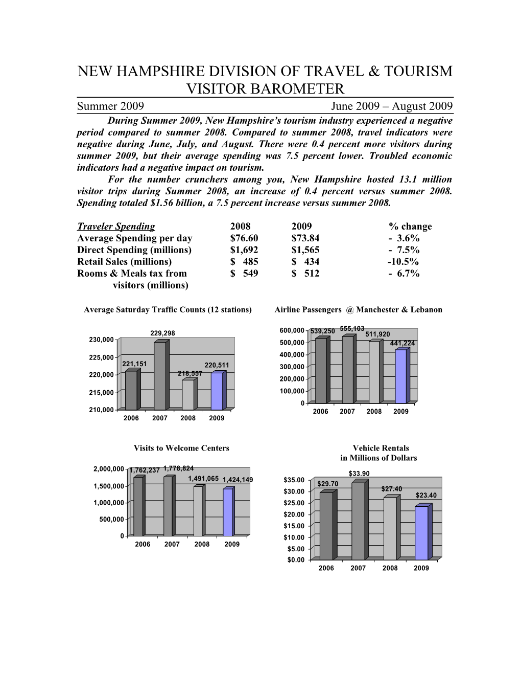 New Hampshire Division of Travel and Tourism Visitor Barometer