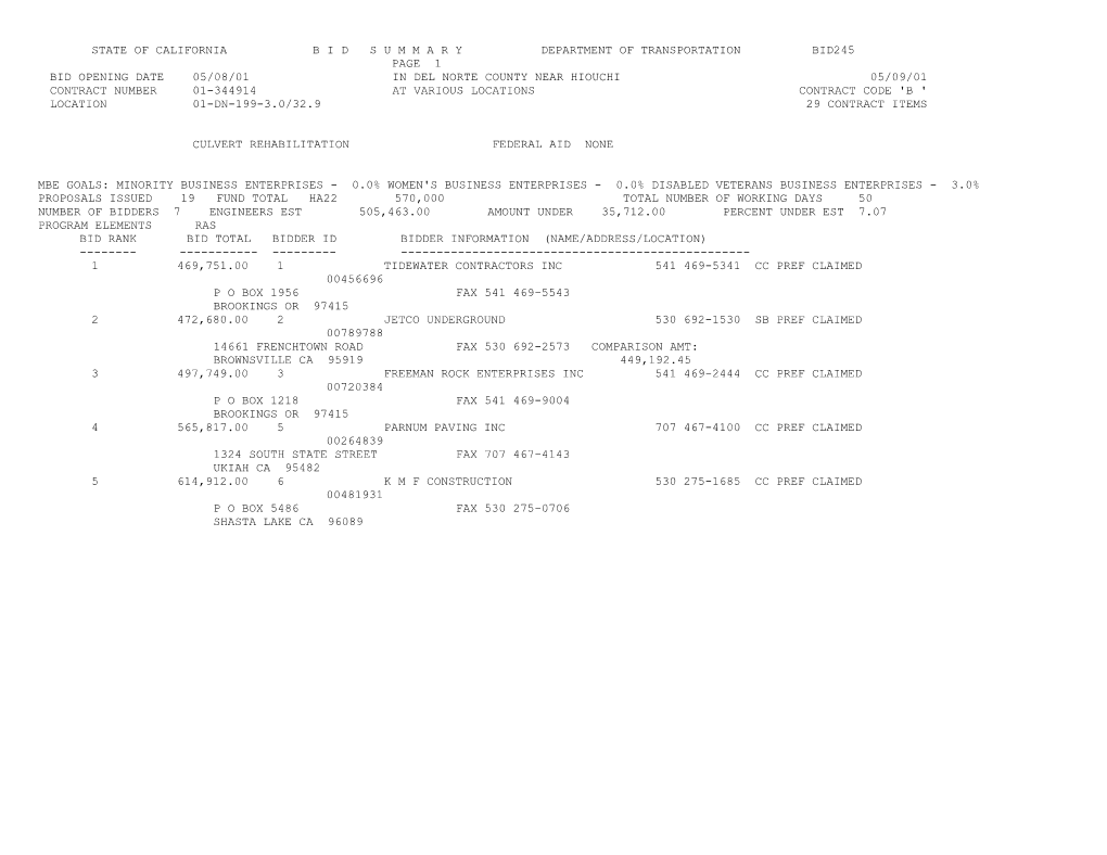 State of California B I D S U M M a R Y Department of Transportation Bid245 s16