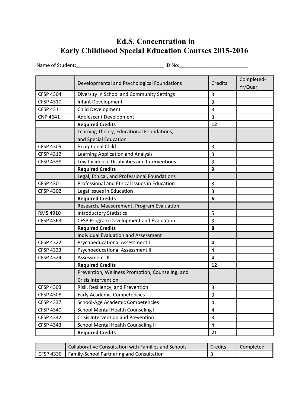 Early Childhood Special Education Courses 2015-2016