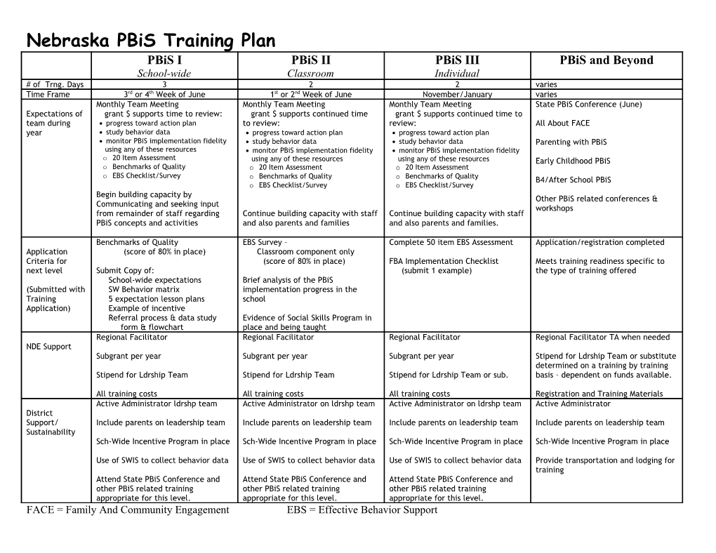 Nebraska Pbis Training Plan