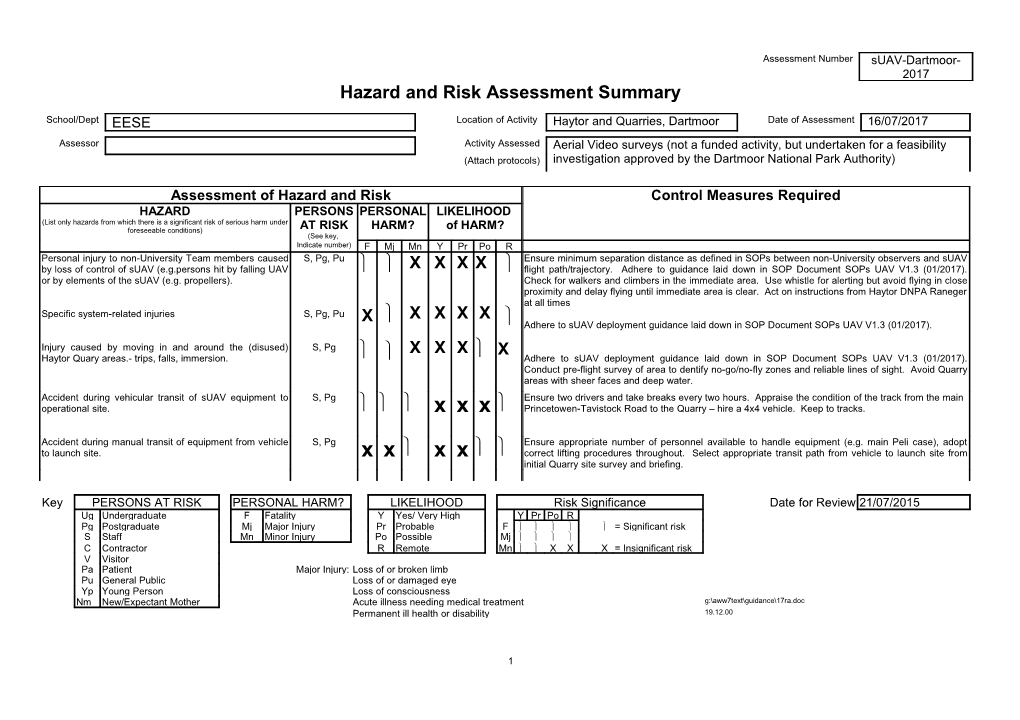 Hazard and Risk Assessment Summary