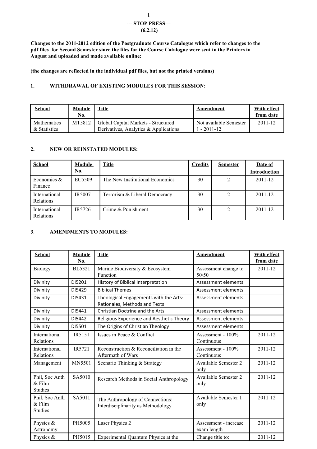 1.Withdrawal of Existing Modules for This Session