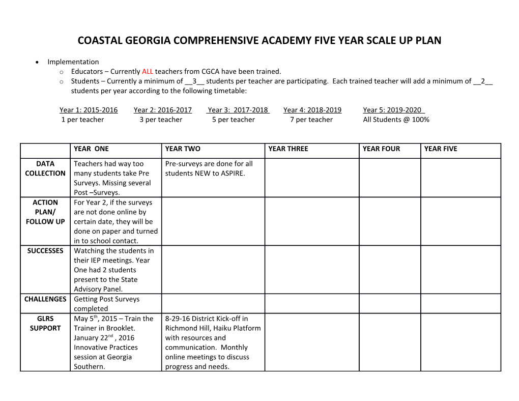 Coastal Georgia Comprehensive Academy Five Year Scale up Plan