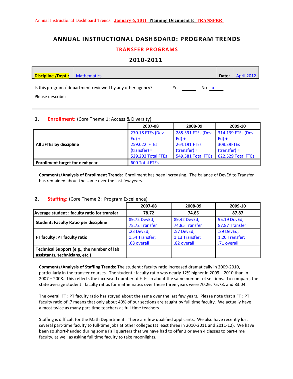 Annual Instructional Dashboard: Program Trends