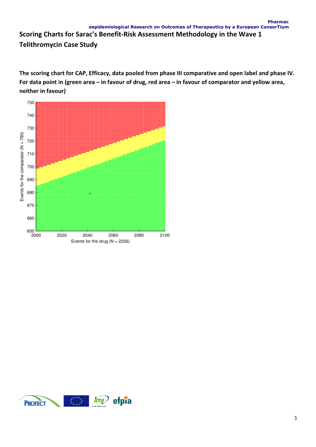 Pharmacoepidemiological Research on Outcomes of Therapeutics by a European Consortium