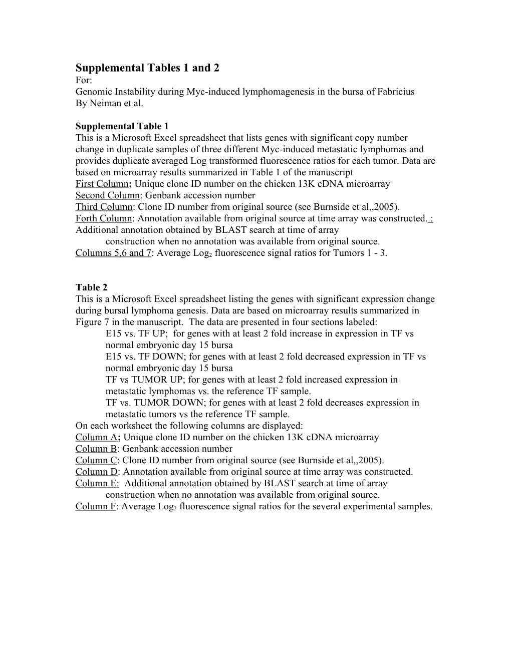 Supplemental Tables 1 and 2