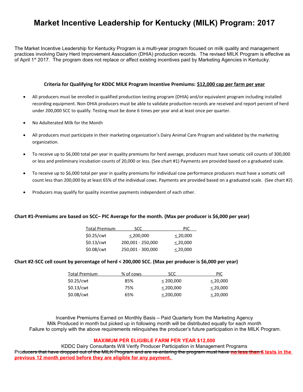 The Market Incentive Leadership for Kentucky Program Or (MILK) Is a Two Year Program Focused