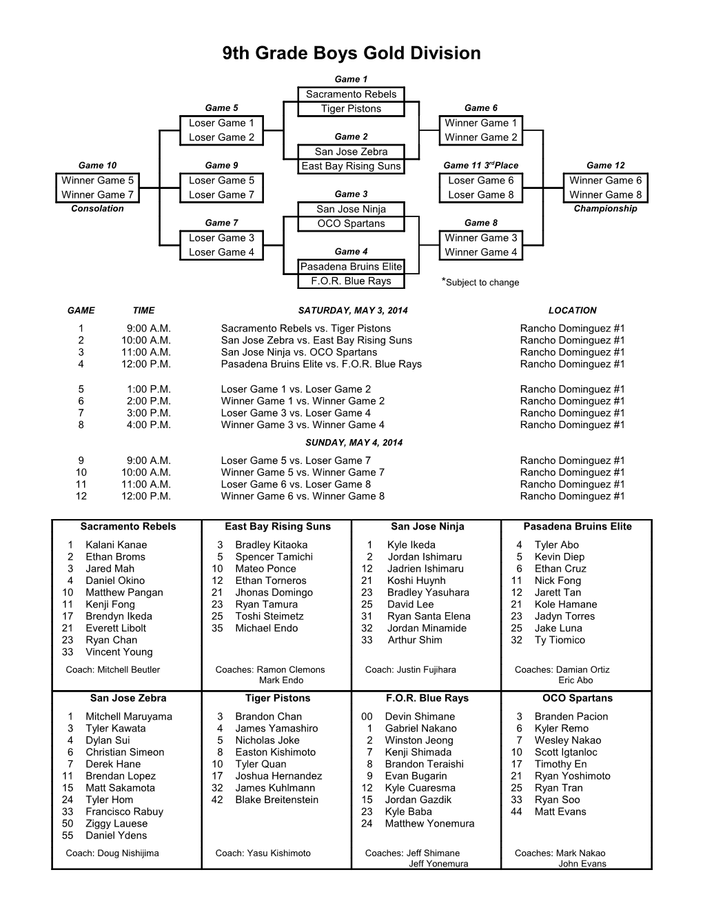 3Rd Grade Gold Boys Division