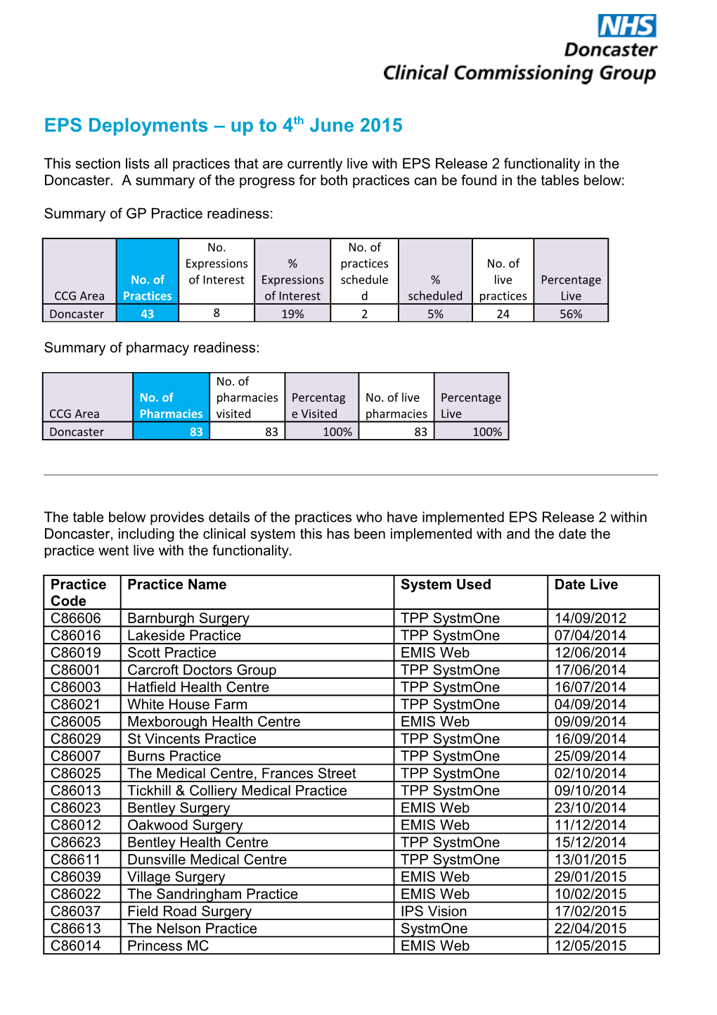 EPS Deployments up to 4Th June 2015