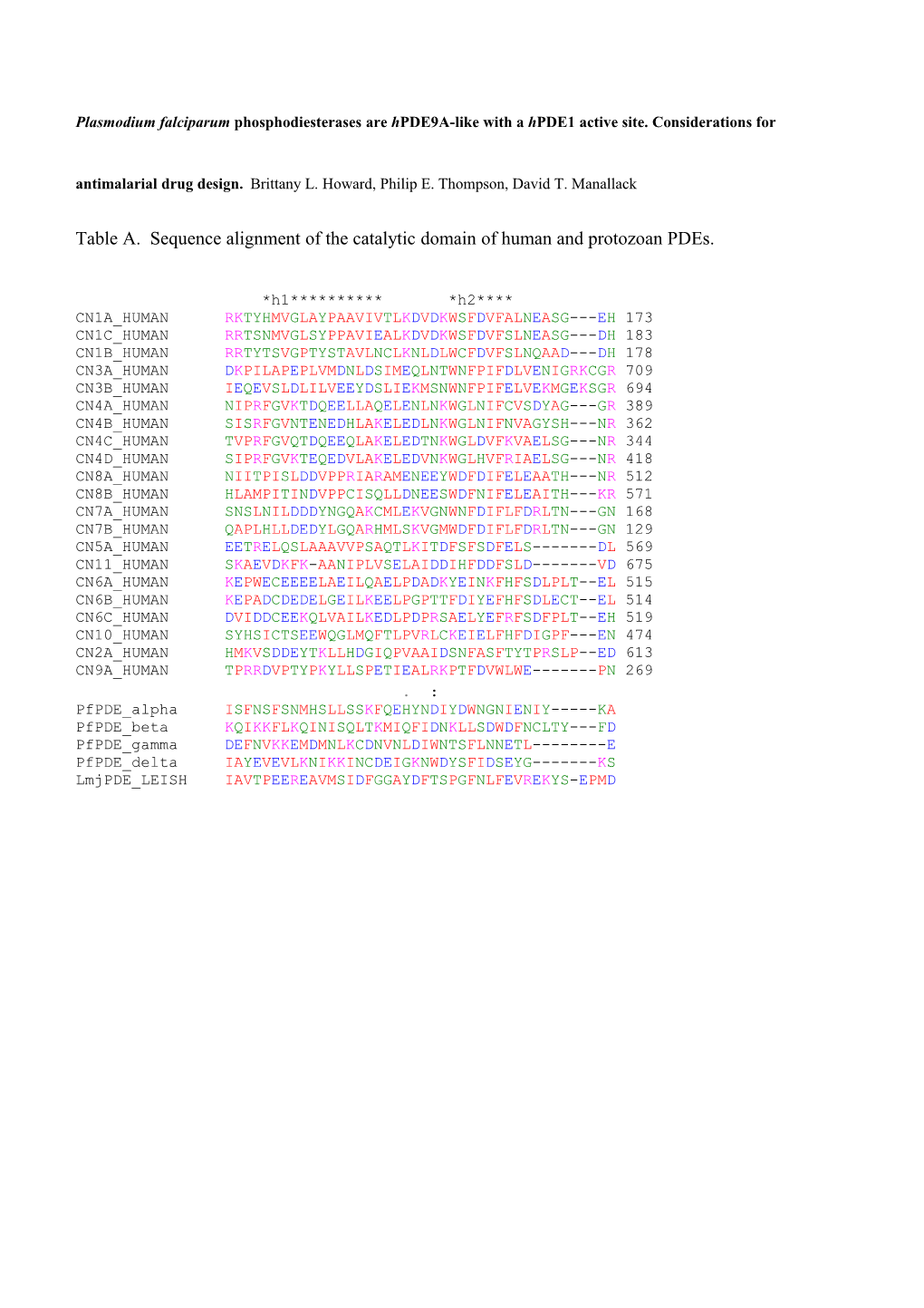 Table A. Sequence Alignment of the Catalytic Domain of Human and Protozoan Pdes