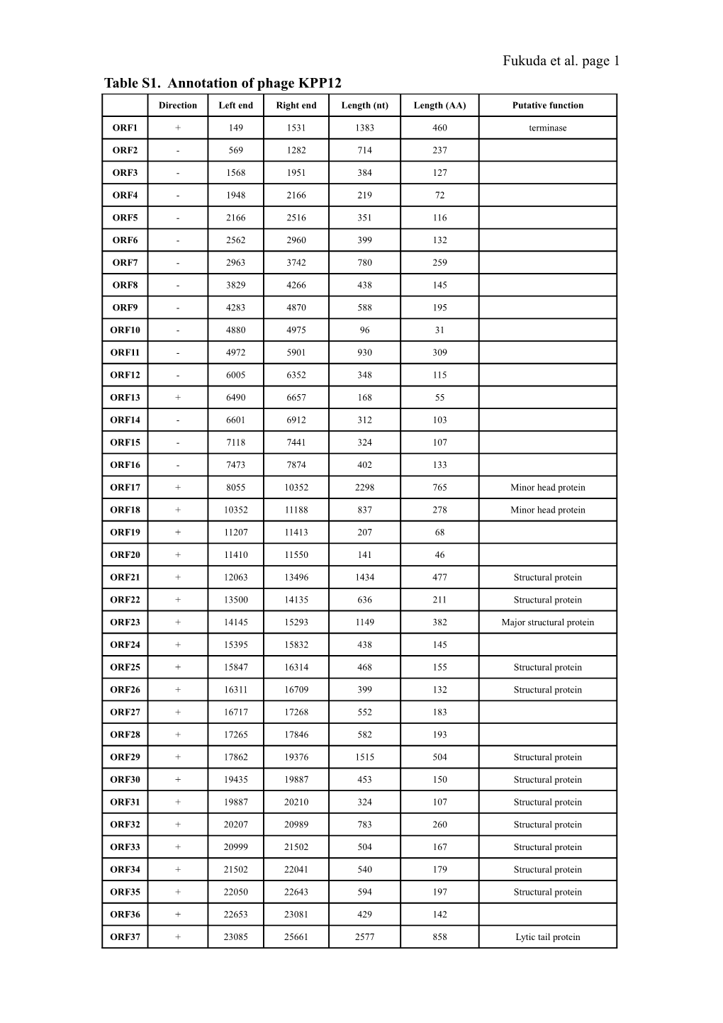 Therapeutic Effects of Pseudomonas Aeruginosa Keratitis in Mice by Topical Application