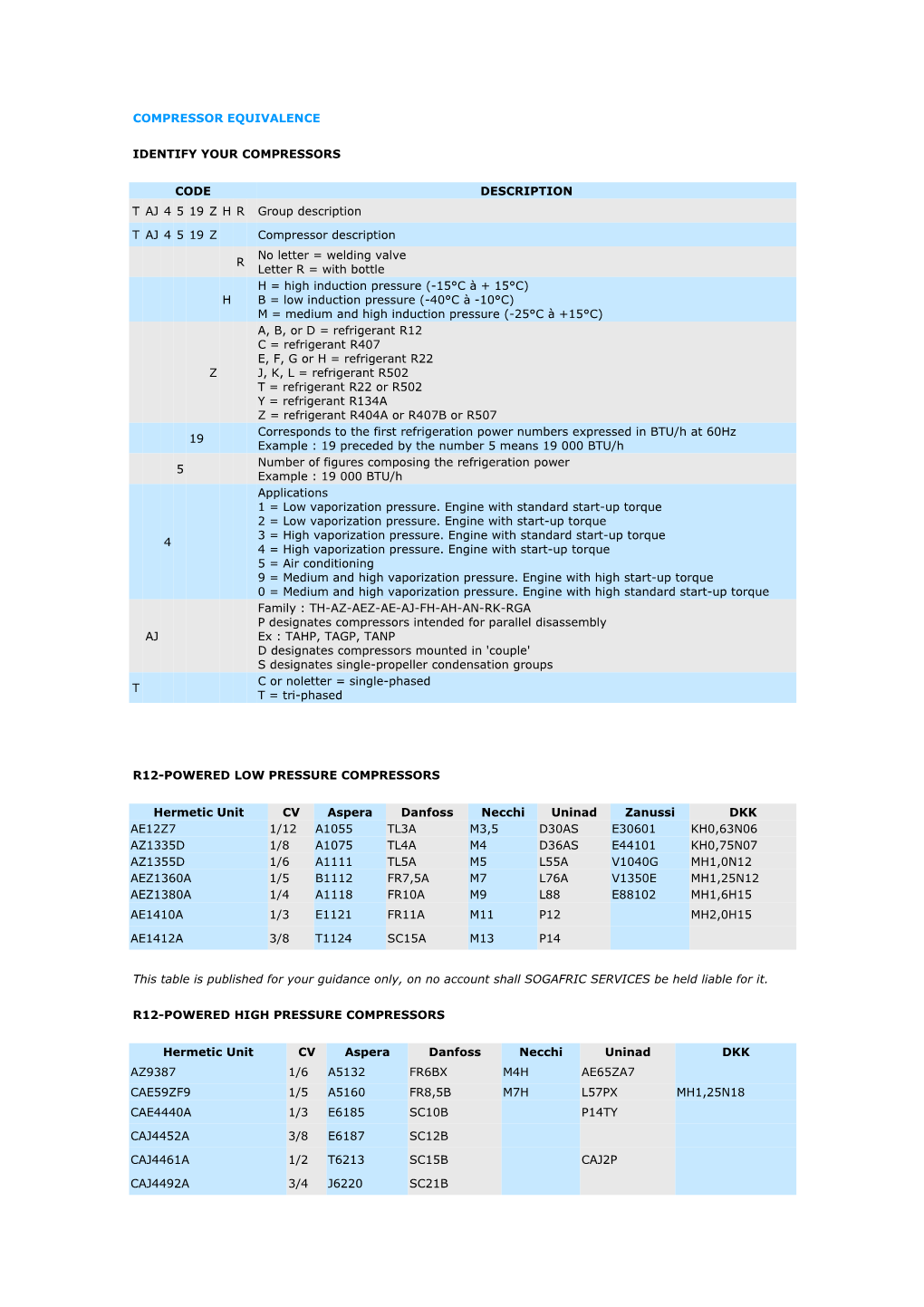 Compressor Equivalence