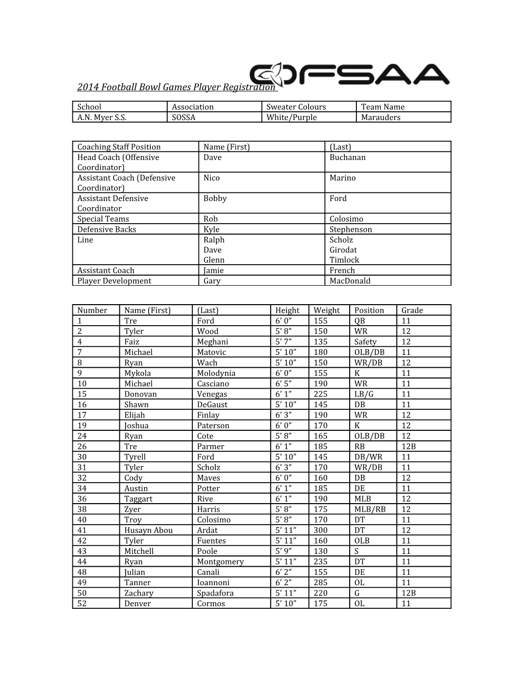 2014 Football Bowl Games Player Registration