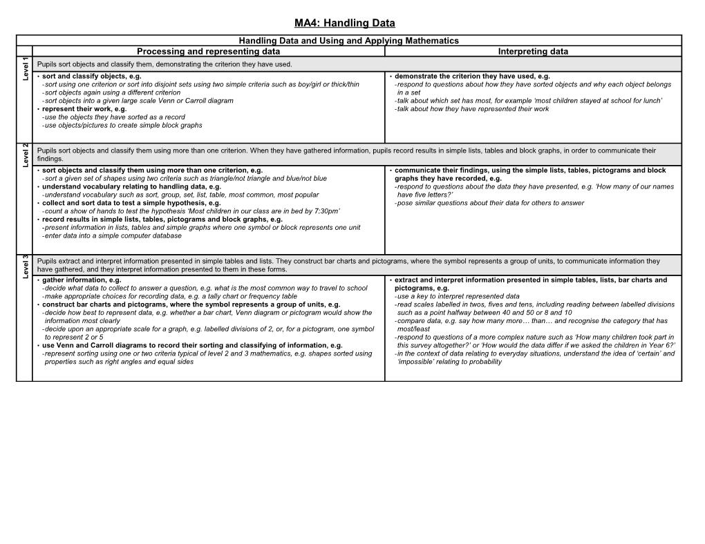 MA1: Using and Applying Mathematics