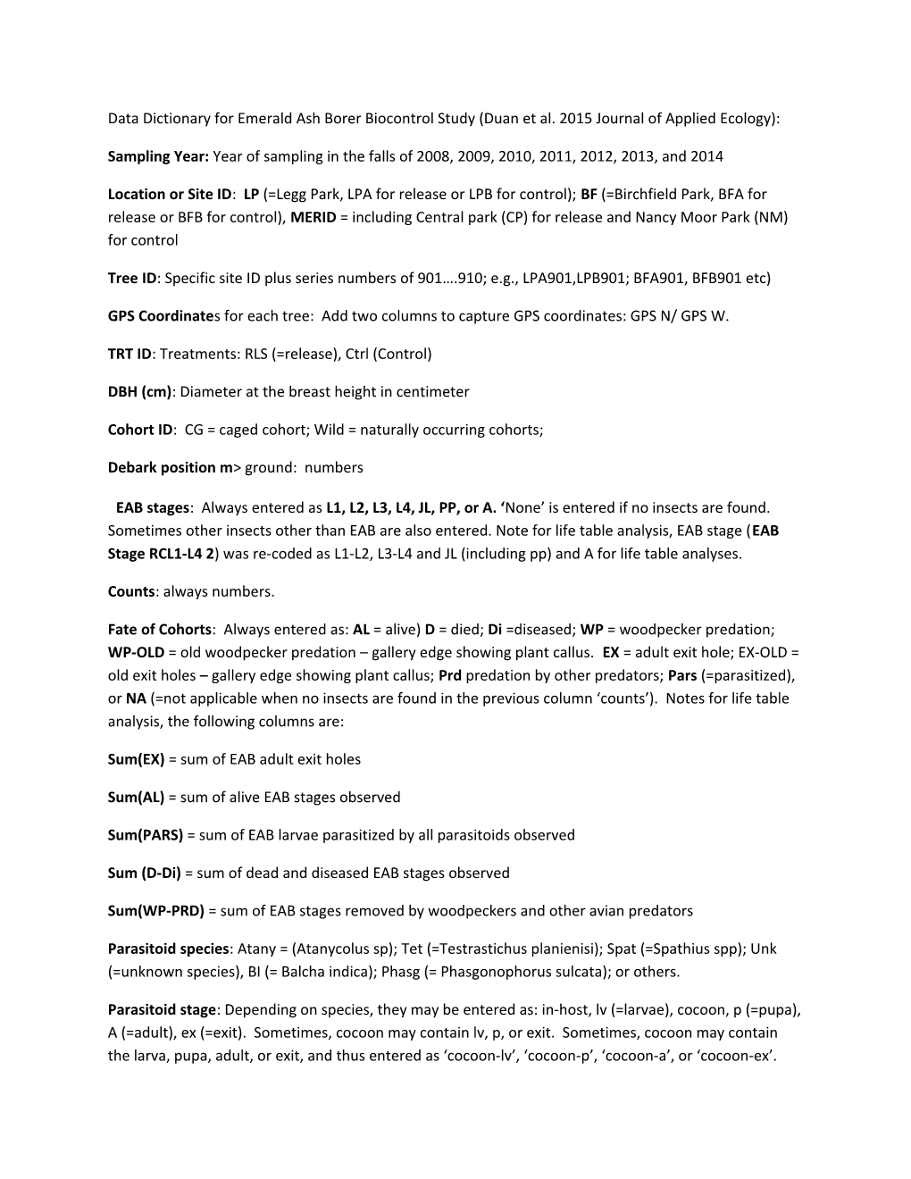 Sampling Year: Year of Sampling in the Falls of 2008, 2009, 2010, 2011, 2012, 2013, and 2014